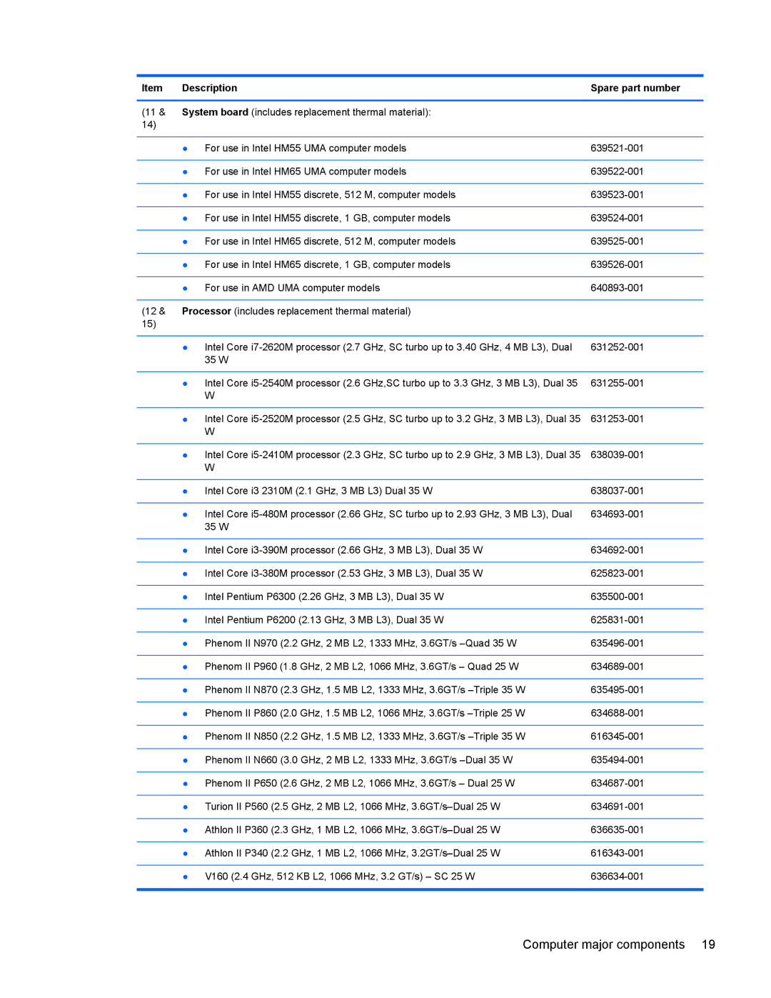 HP G6 manual Description Spare part number 