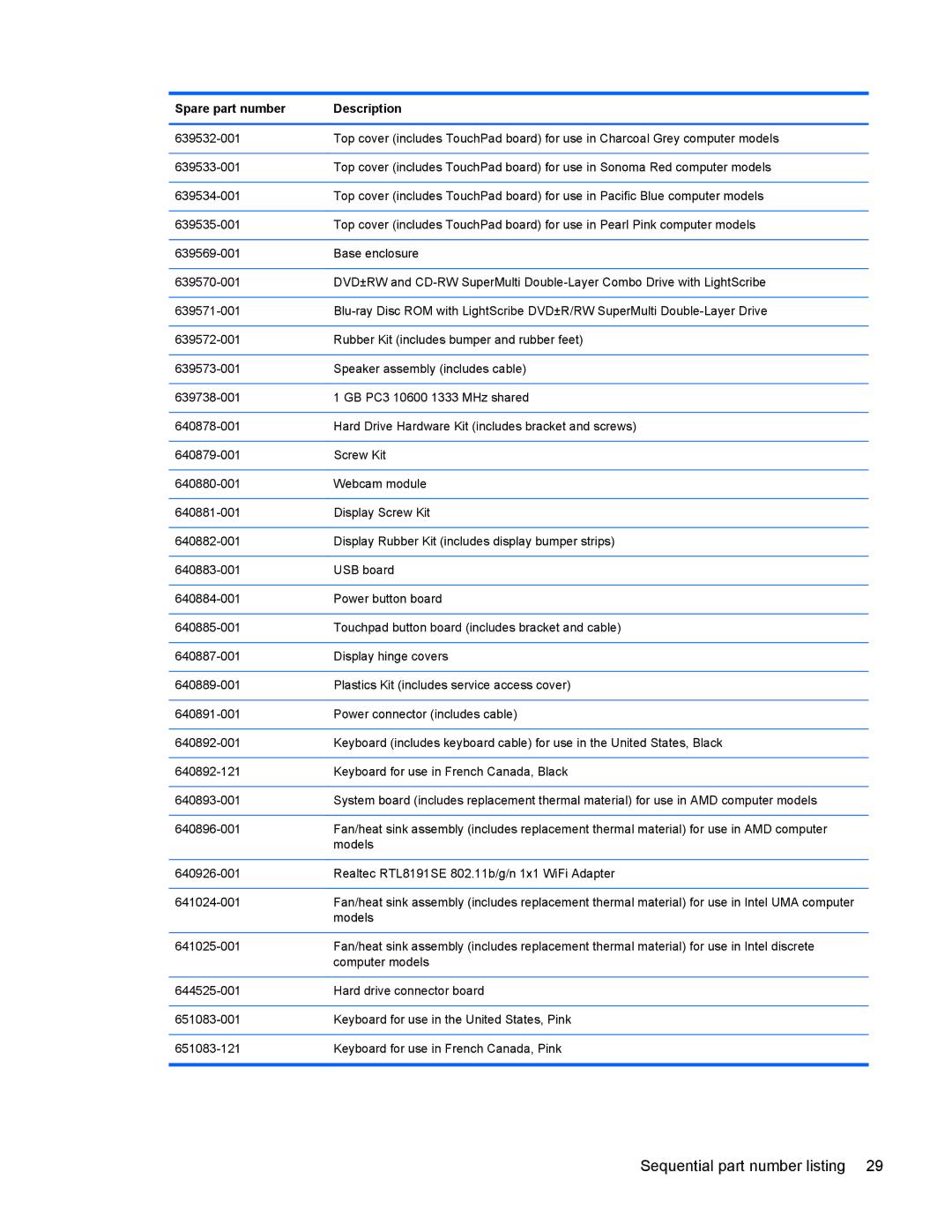 HP G6 manual Sequential part number listing 