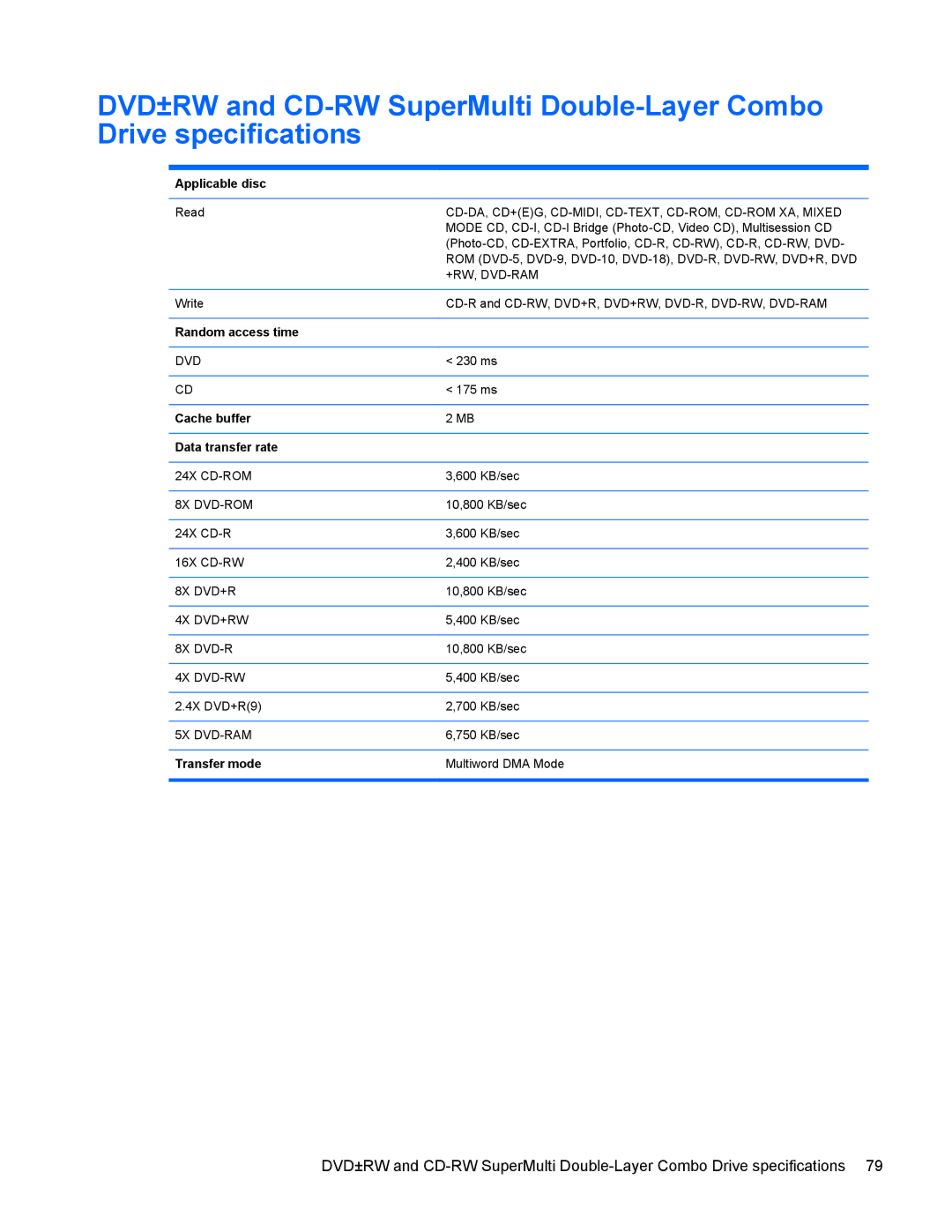 HP G6 manual Applicable disc, Random access time, Cache buffer Data transfer rate, Transfer mode 