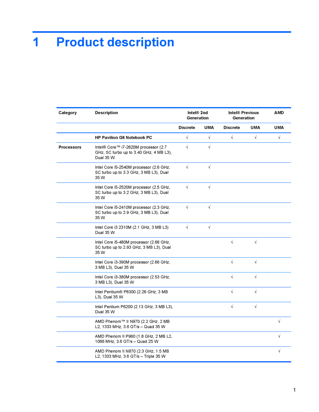 HP manual Product description, Category Description, HP Pavilion G6 Notebook PC Processors 