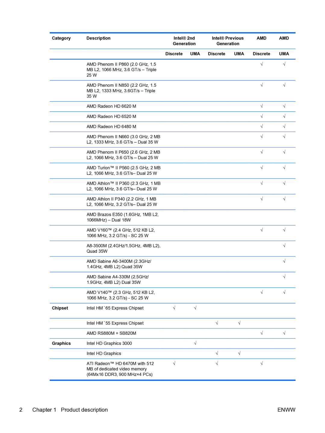 HP G6 manual Chipset, Graphics 