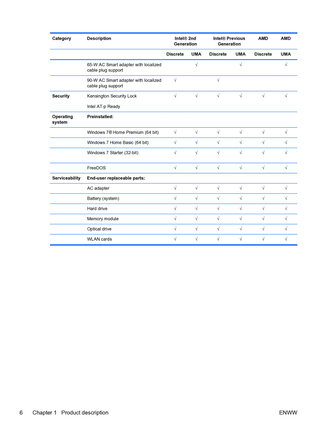 HP G6 manual Security, Operating Preinstalled System, Serviceability End-user replaceable parts 