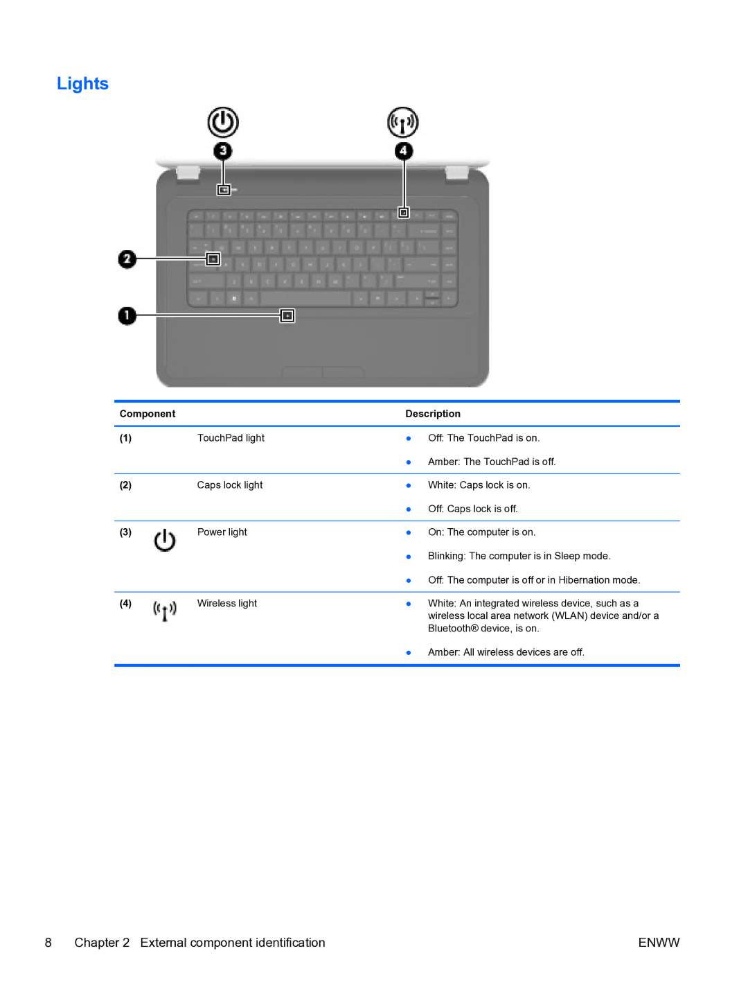 HP G6 manual Lights 