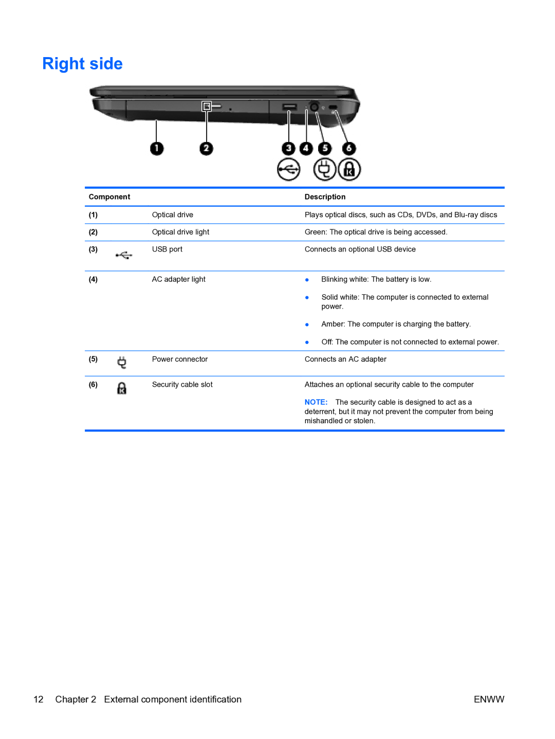 HP G6 manual Right side 