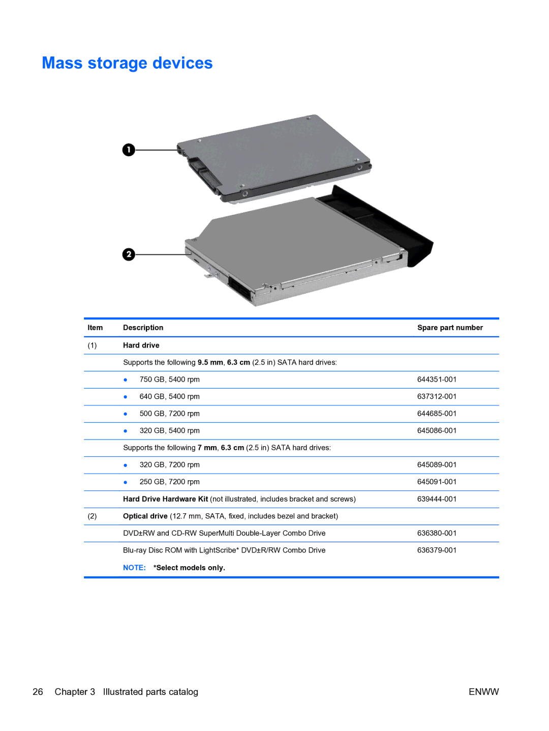 HP G6 manual Mass storage devices, Description Spare part number Hard drive 