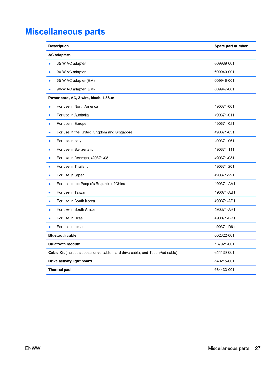 HP G6 manual Miscellaneous parts 