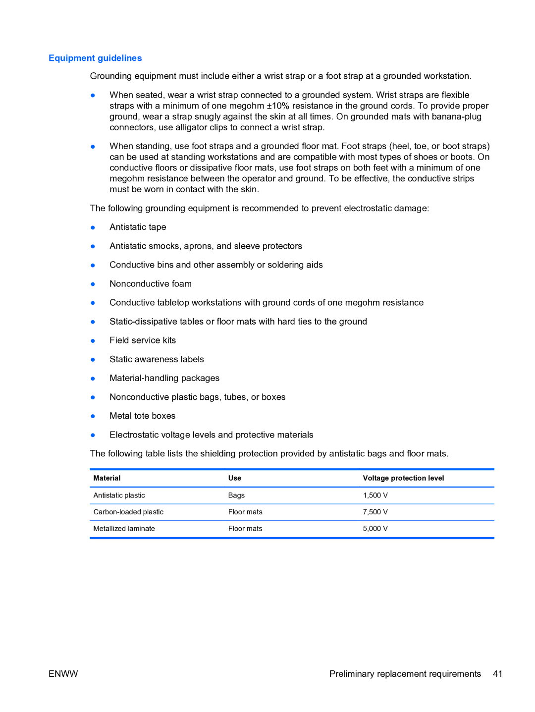 HP G6 manual Equipment guidelines, Material Use Voltage protection level 