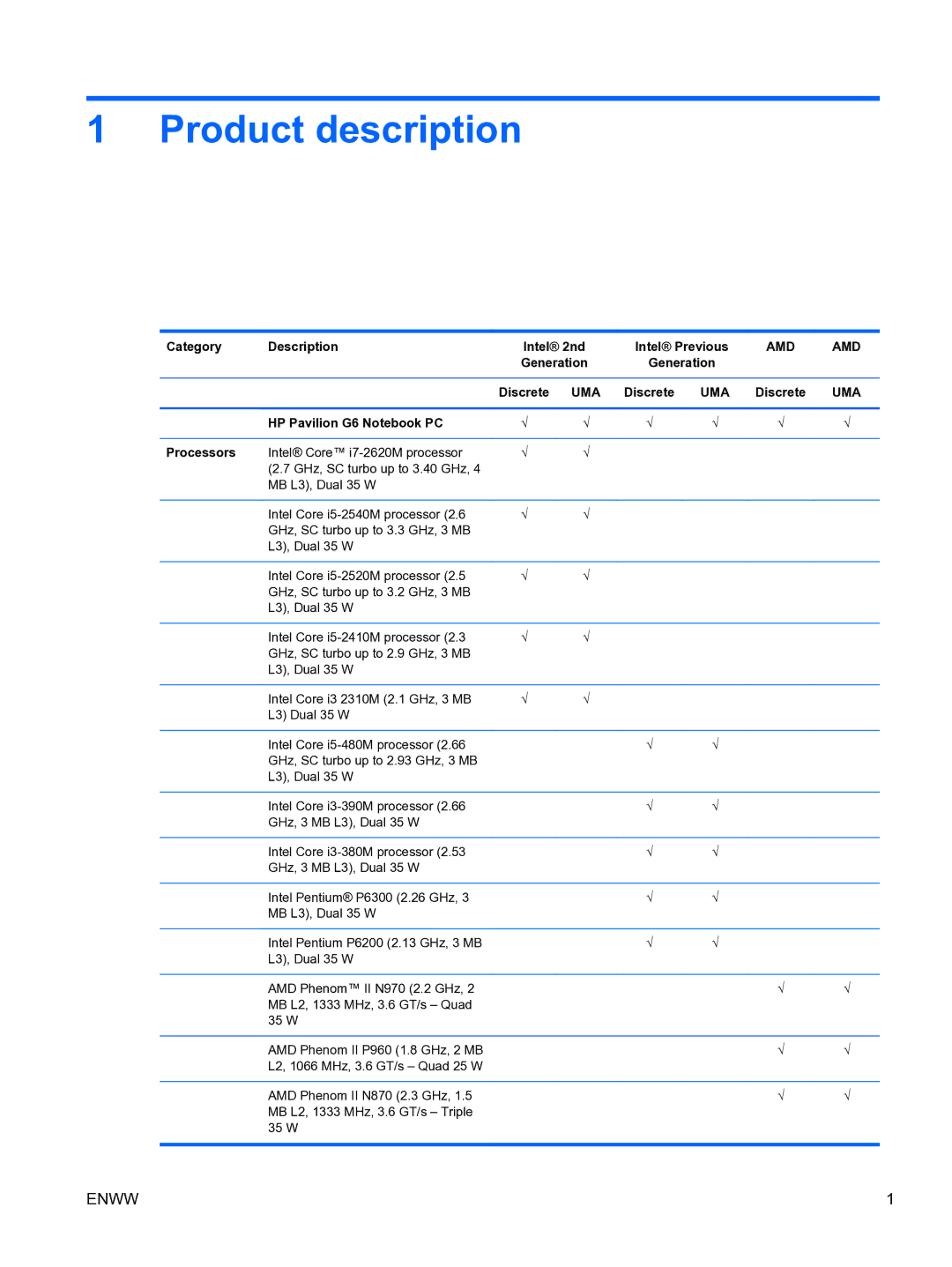 HP Product description, Category Description Intel 2nd, Generation, Discrete, HP Pavilion G6 Notebook PC Processors 