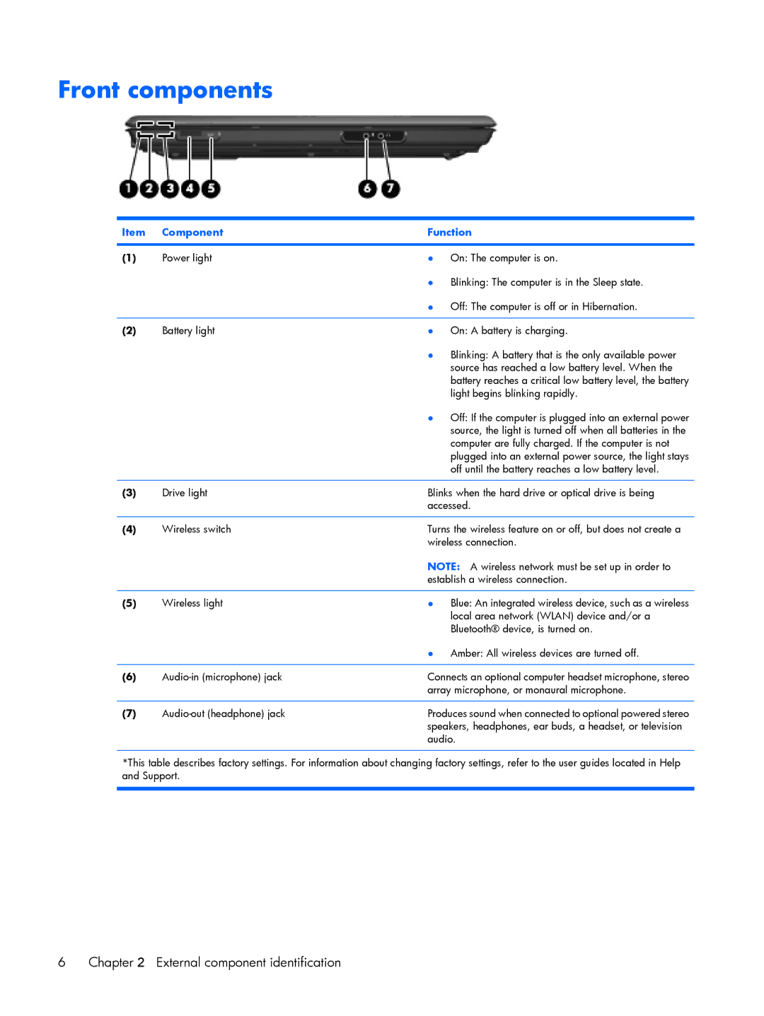 HP G6000 manual Front components, Light begins blinking rapidly 