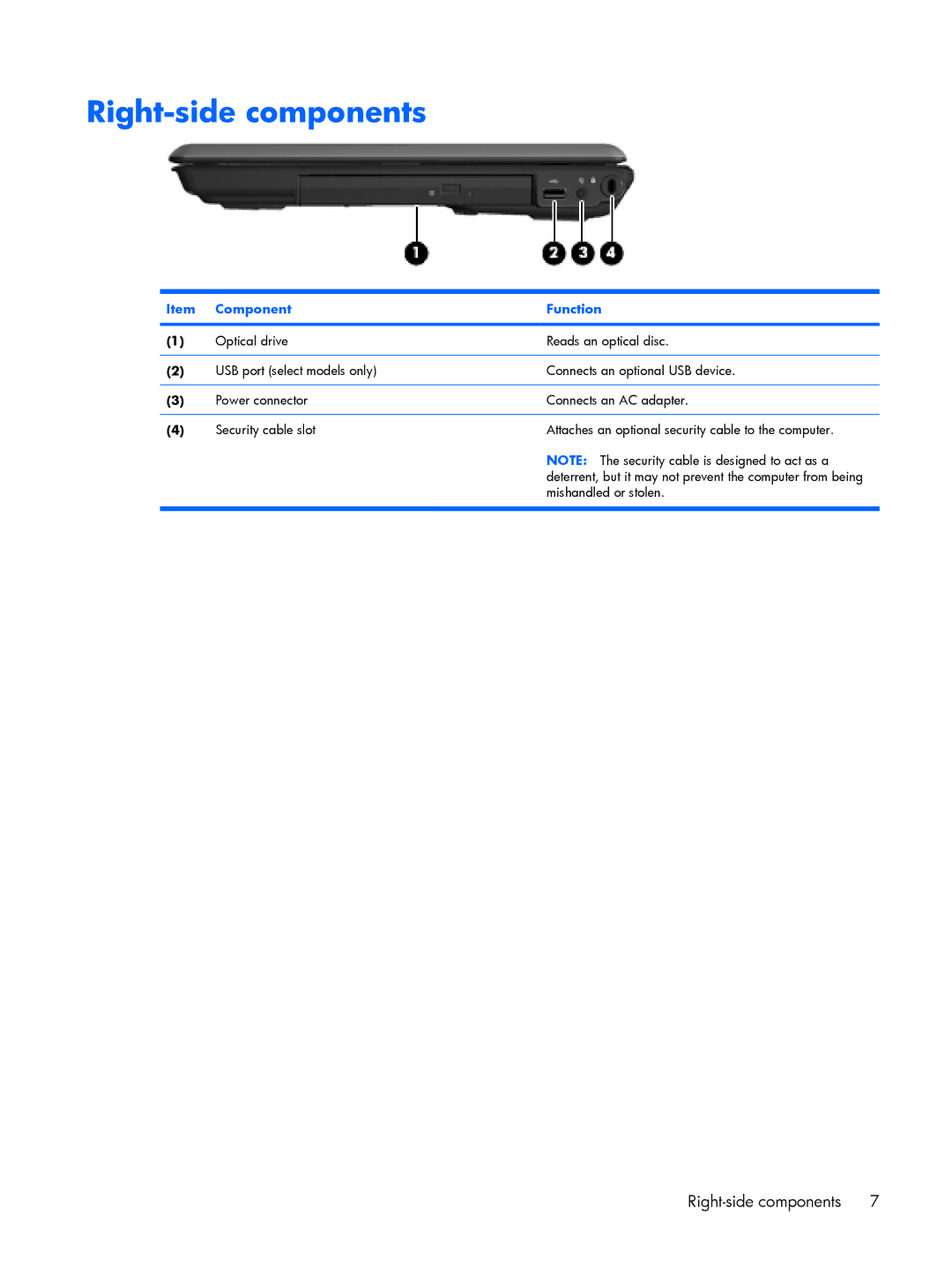 HP G6000 manual Right-side components 