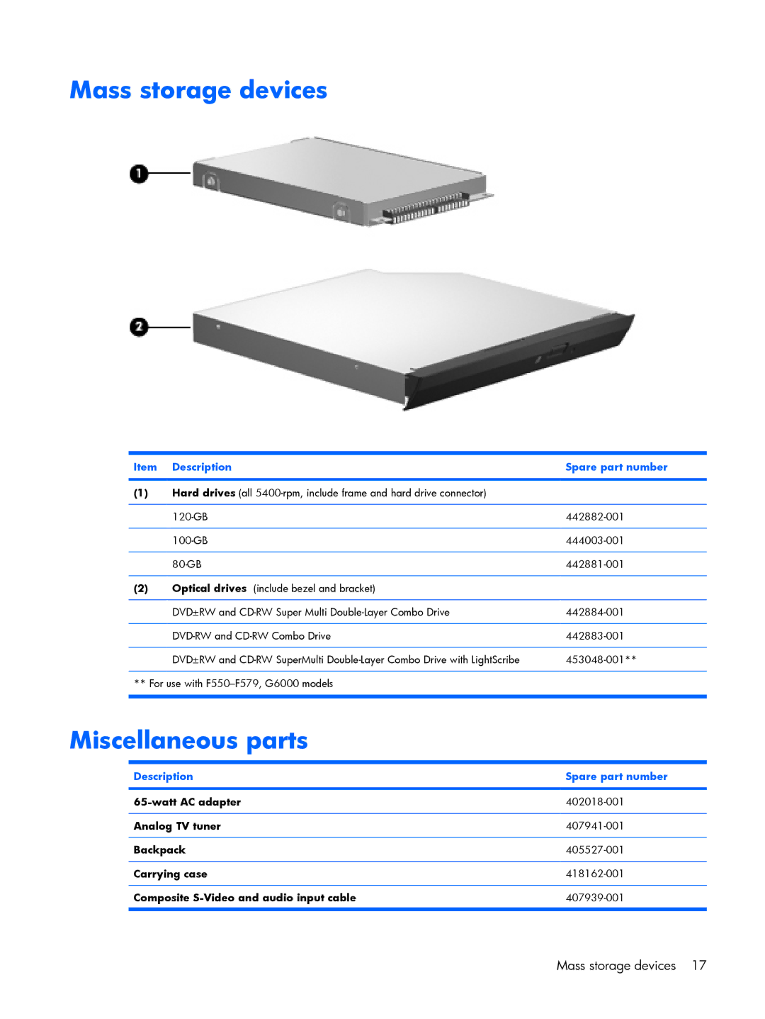 HP G6000 manual Mass storage devices, Miscellaneous parts 