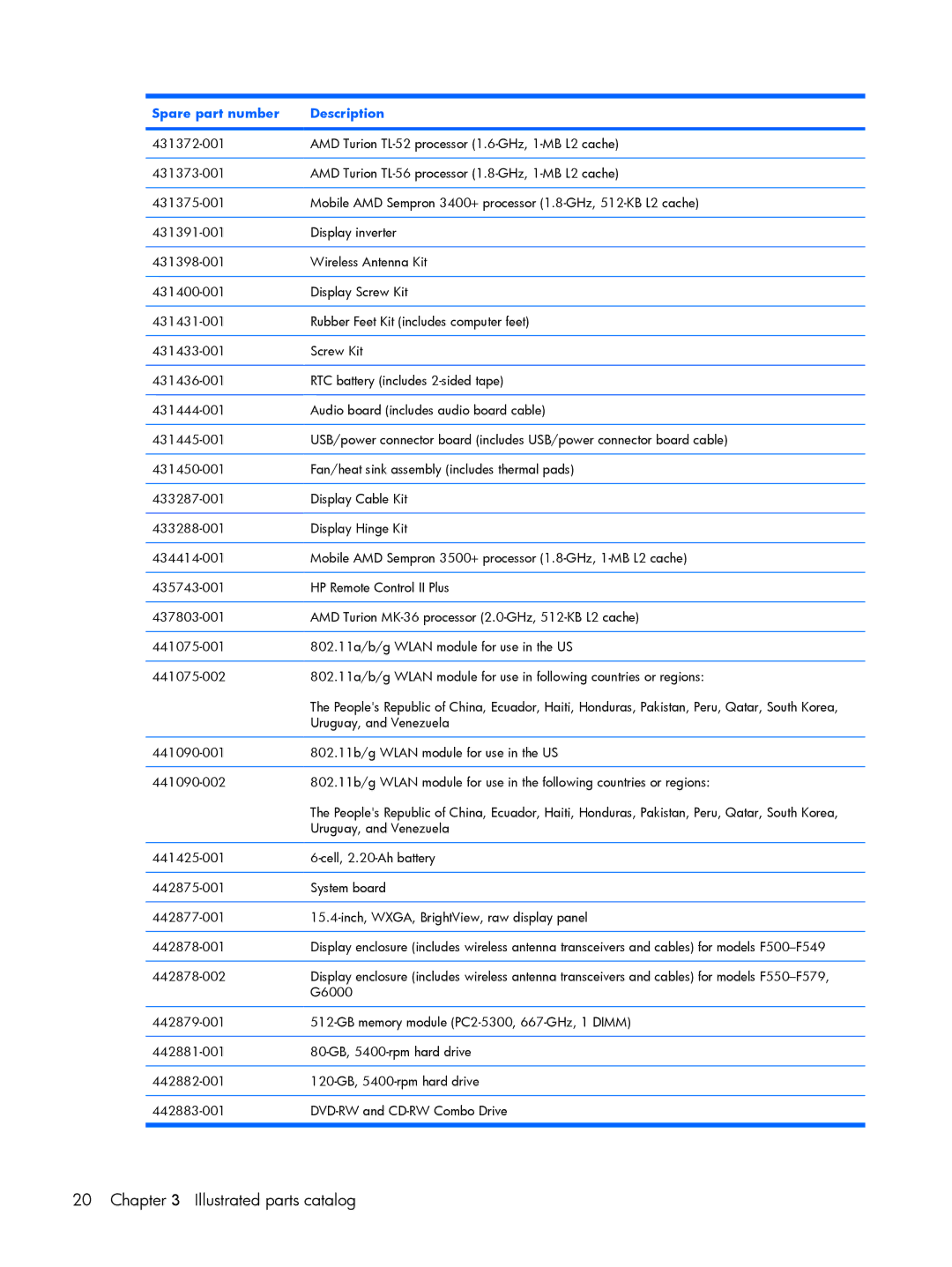 HP G6000 manual Illustrated parts catalog 