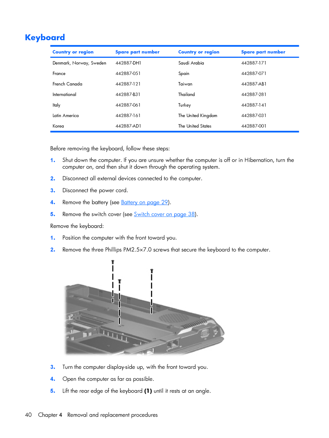 HP G6000 manual Keyboard, Country or region Spare part number 