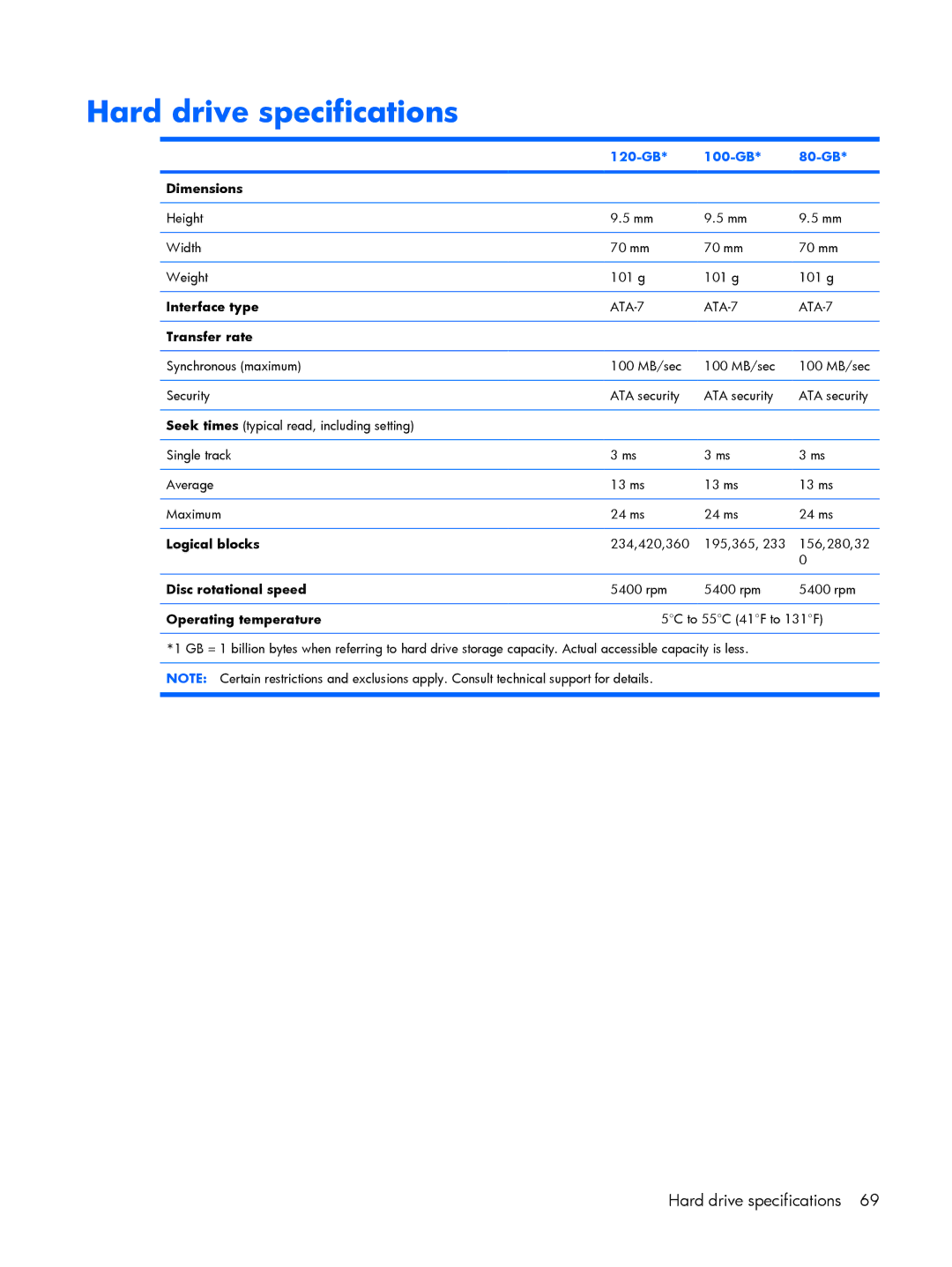 HP G6000 manual Hard drive specifications, 120-GB 100-GB 80-GB 