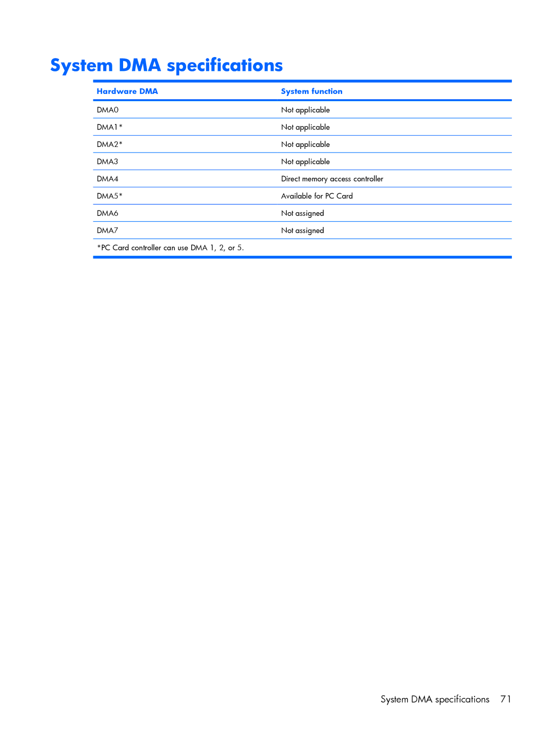 HP G6000 manual System DMA specifications, Hardware DMA System function 