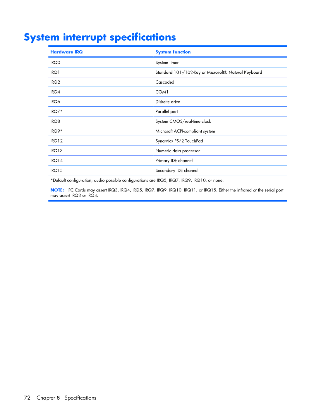 HP G6000 manual System interrupt specifications, Hardware IRQ System function 