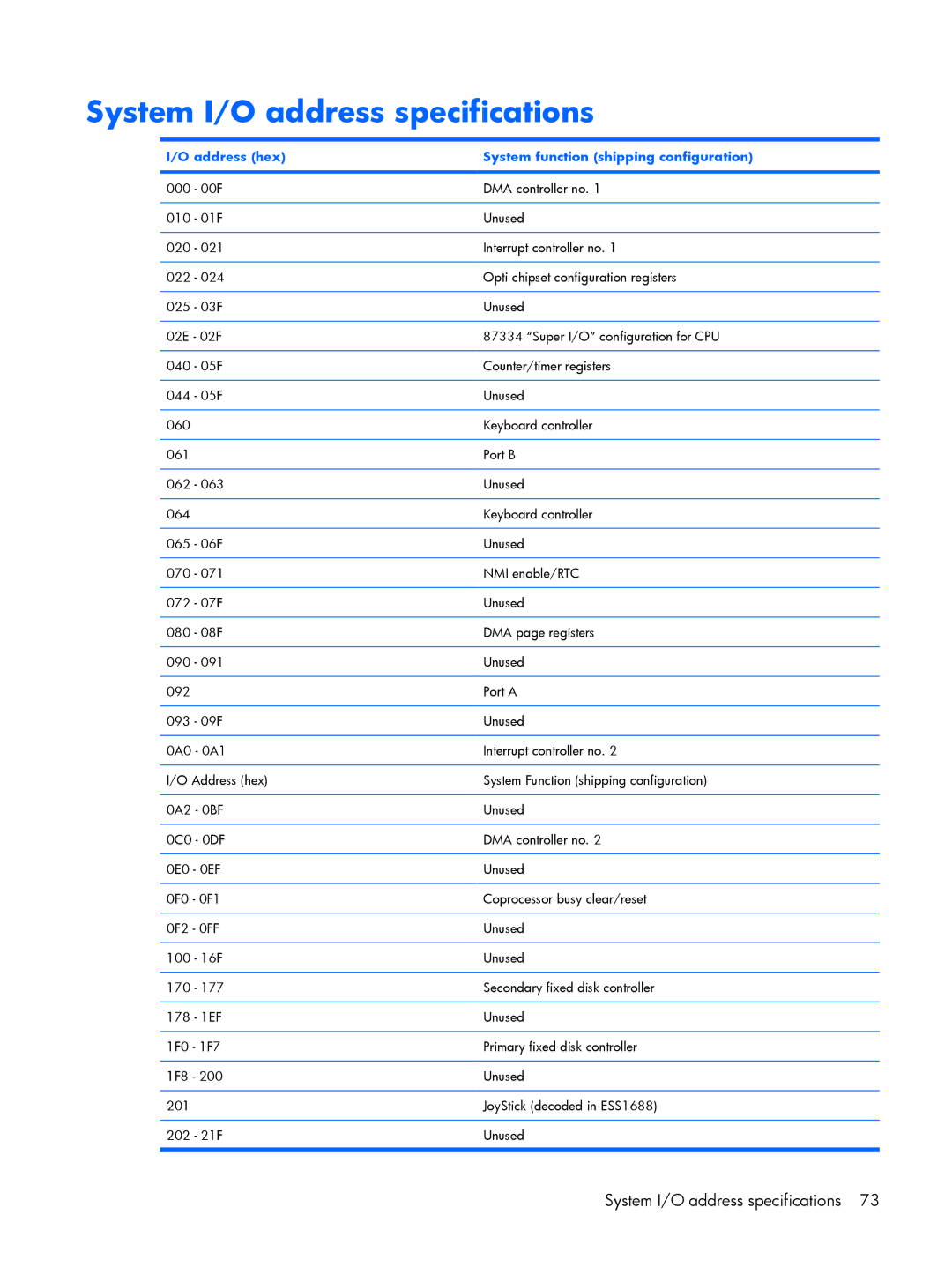 HP G6000 manual System I/O address specifications, Address hex System function shipping configuration 