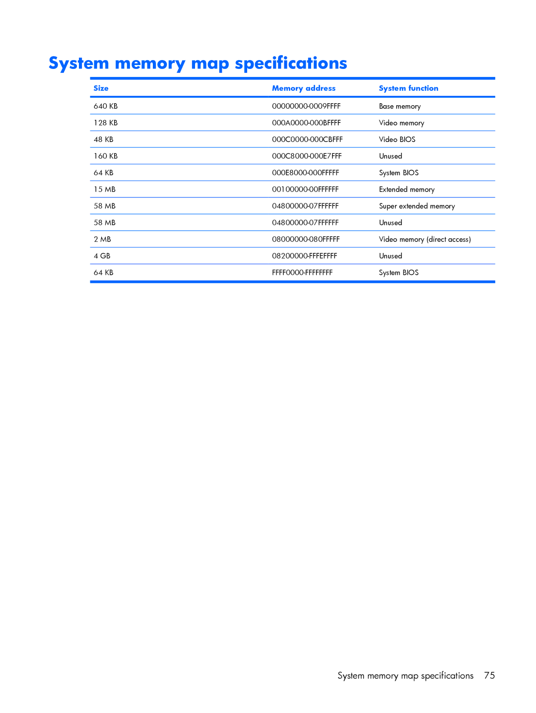 HP G6000 manual System memory map specifications, Size Memory address System function 