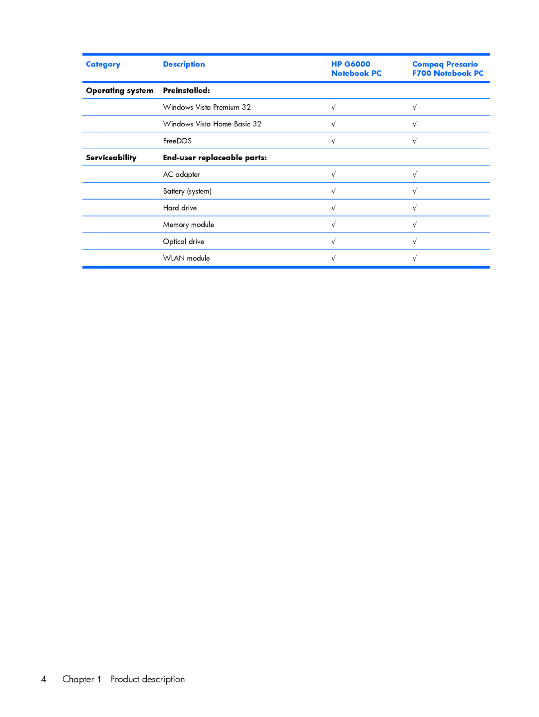 HP G6000 manual Operating system Preinstalled, Serviceability End-user replaceable parts 