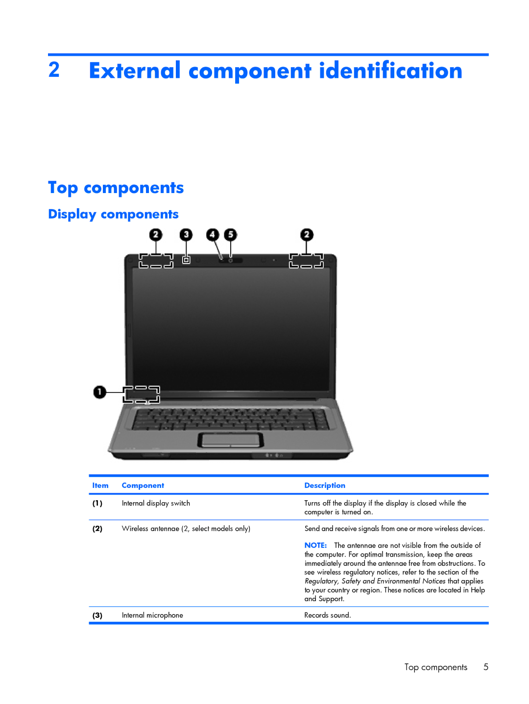 HP G6000 manual External component identification, Top components, Display components, Component Description 