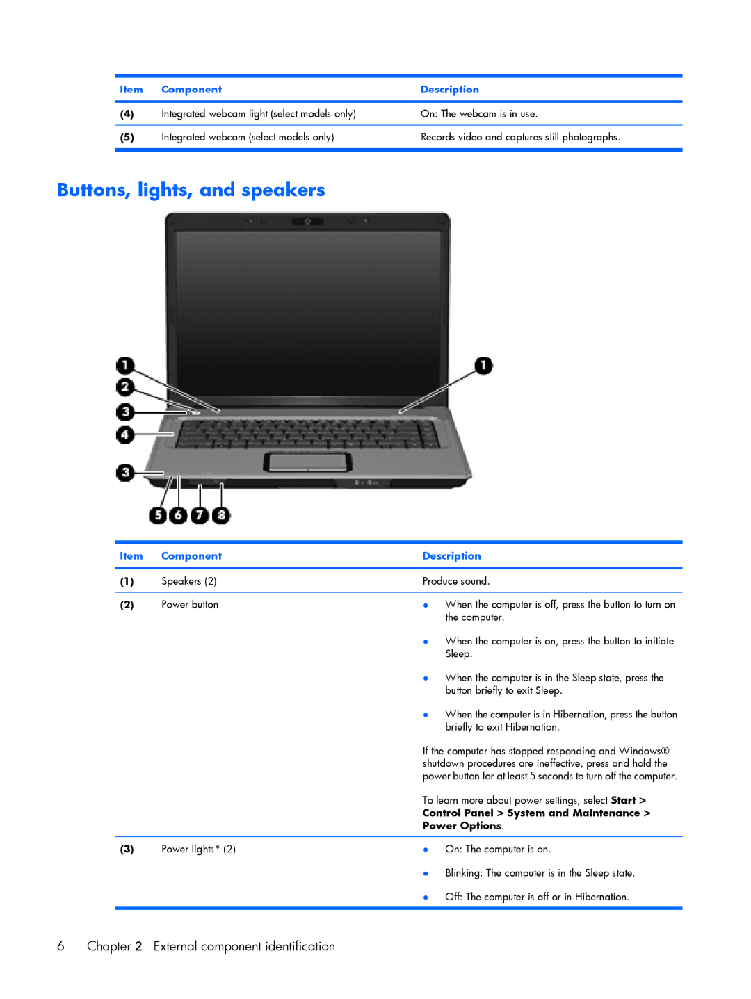 HP G6000 manual Buttons, lights, and speakers, Control Panel System and Maintenance, Power Options 