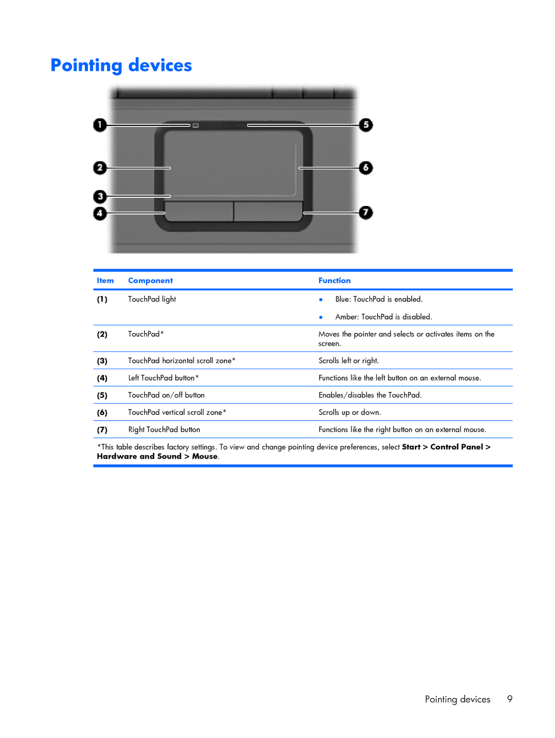 HP G6000 manual Pointing devices 