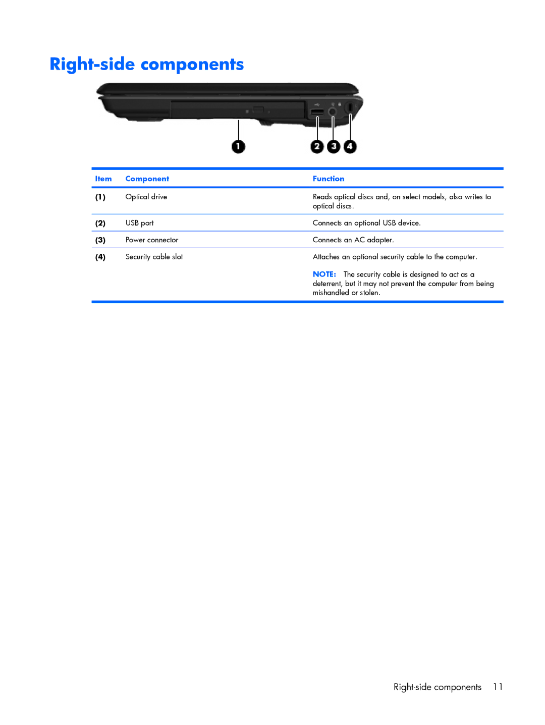 HP G6000 manual Right-side components 