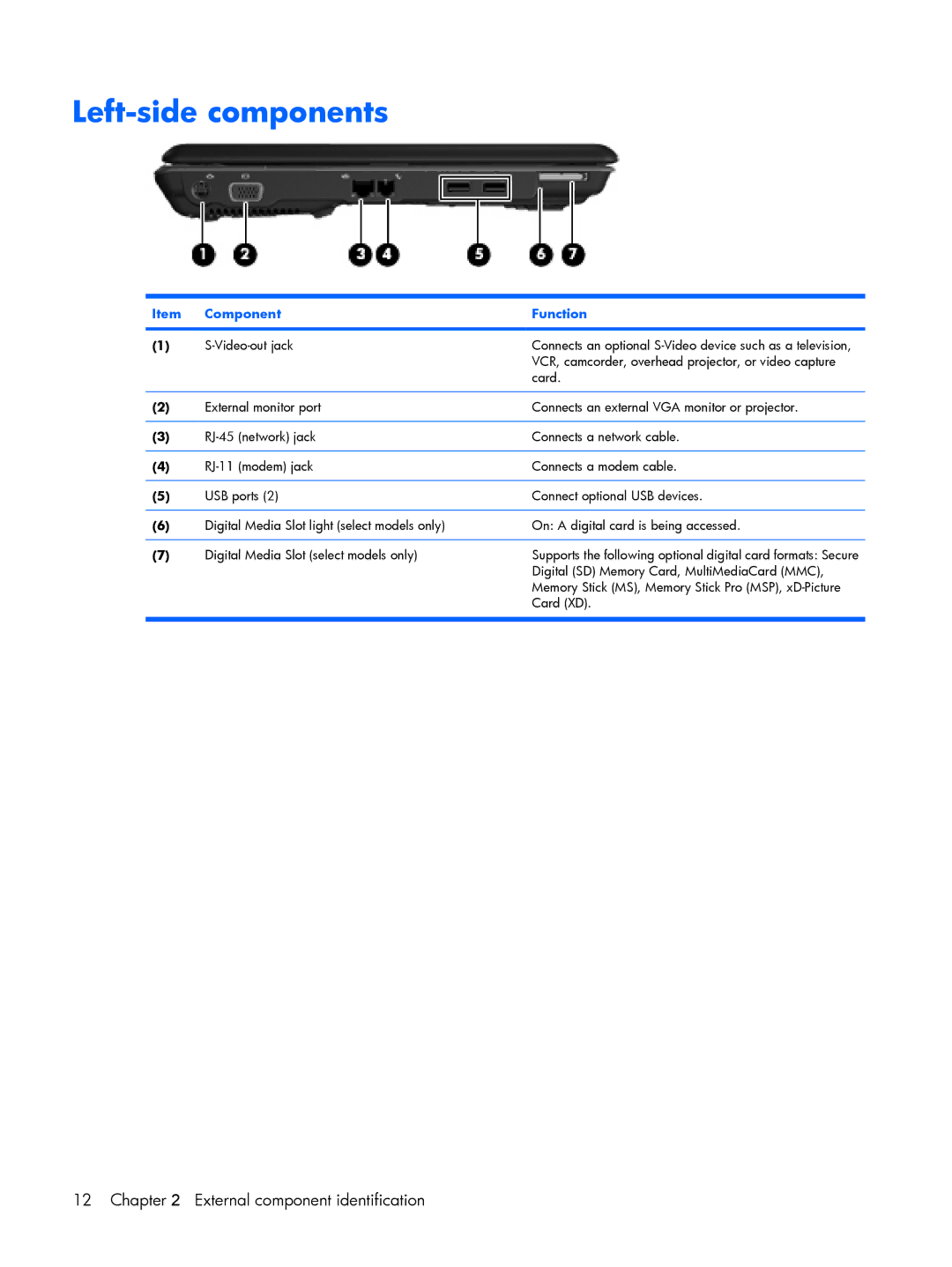 HP G6000 manual Left-side components 