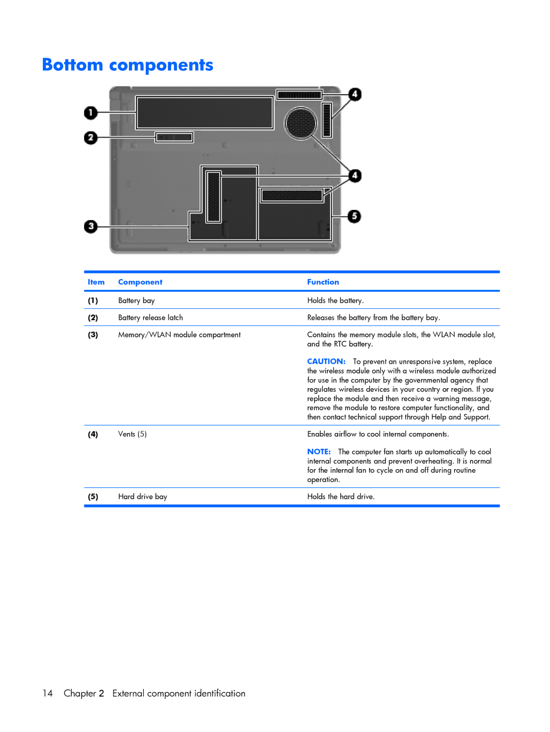 HP G6000 manual Bottom components 