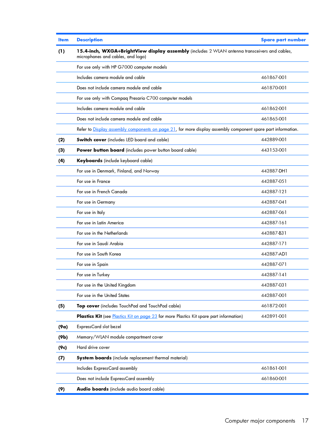 HP G6000 manual Item Description Spare part number 