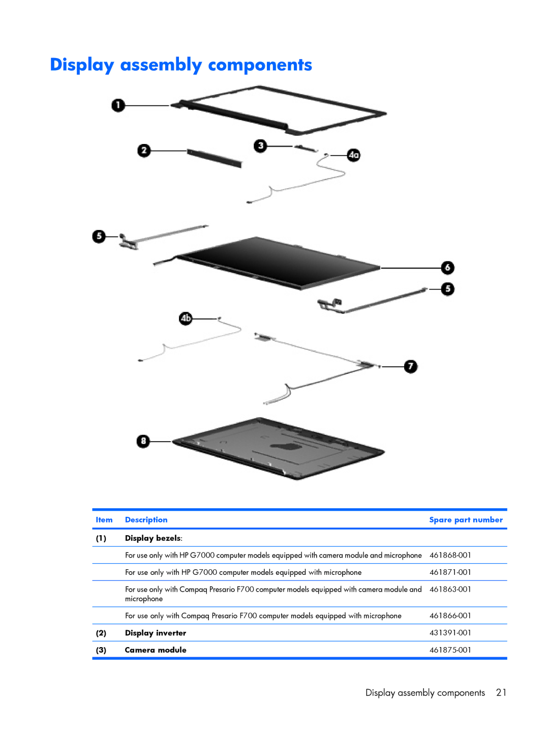 HP G6000 manual Display assembly components, Display bezels, Display inverter, Camera module 