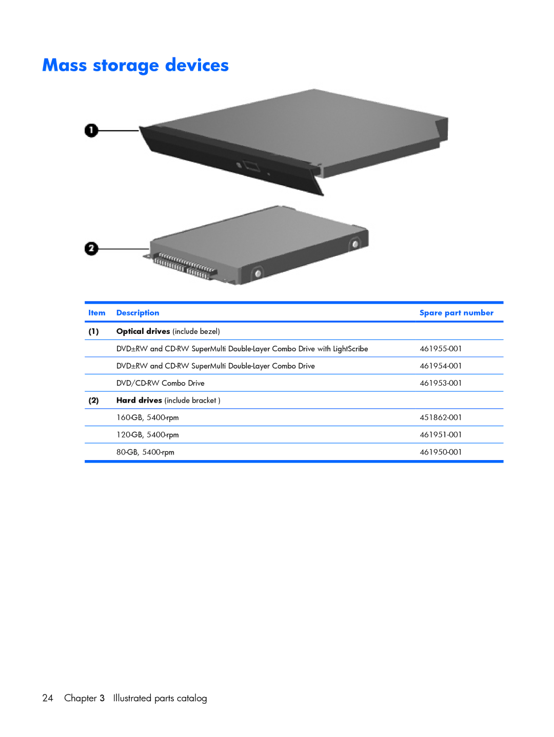 HP G6000 manual Mass storage devices, Optical drives include bezel 