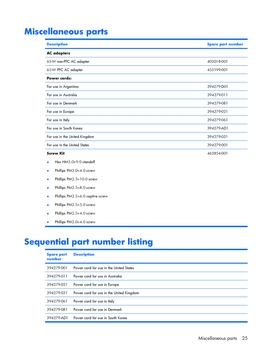 HP G6000 manual Miscellaneous parts, Sequential part number listing, Spare part Description Number 