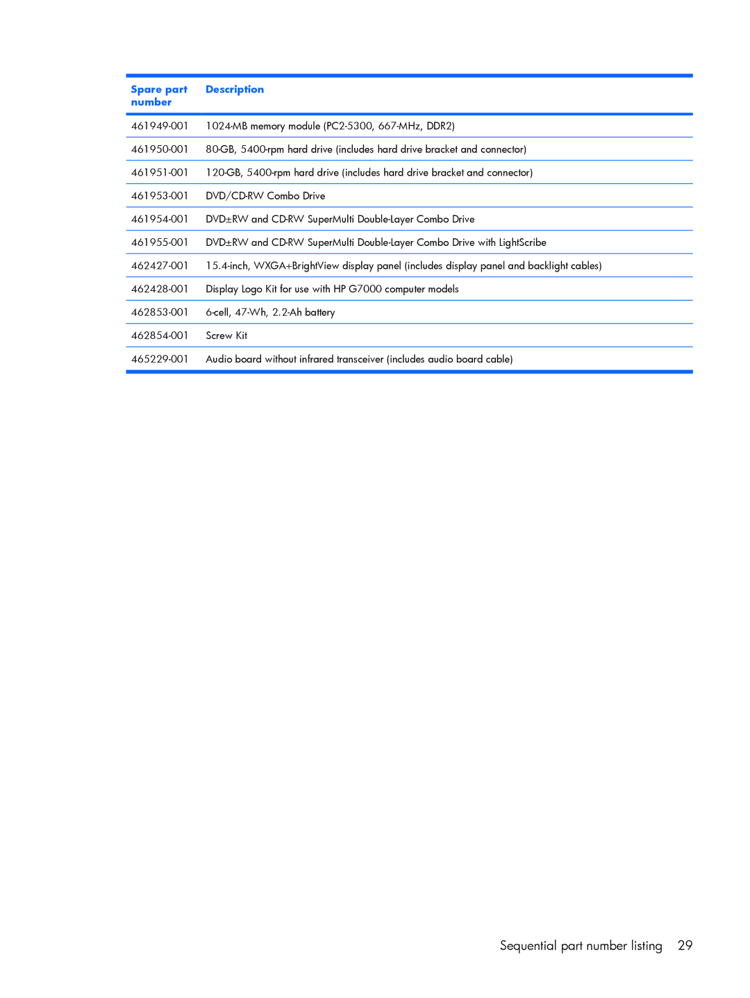 HP G6000 manual Sequential part number listing 