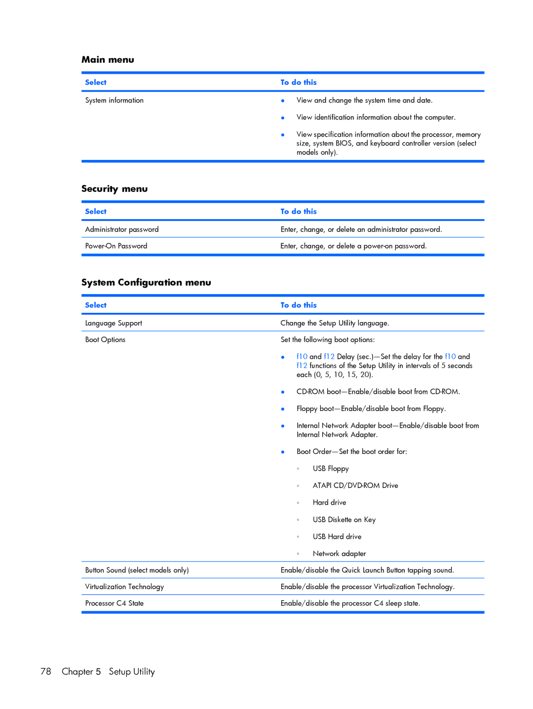 HP G6000 manual Main menu 