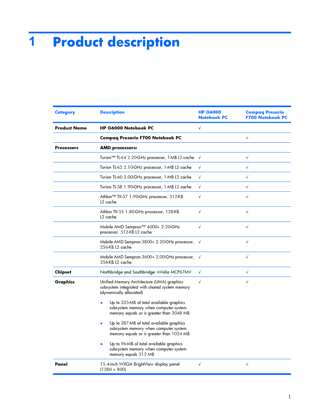 HP G6000 manual Product description, Chipset, Graphics, Panel 