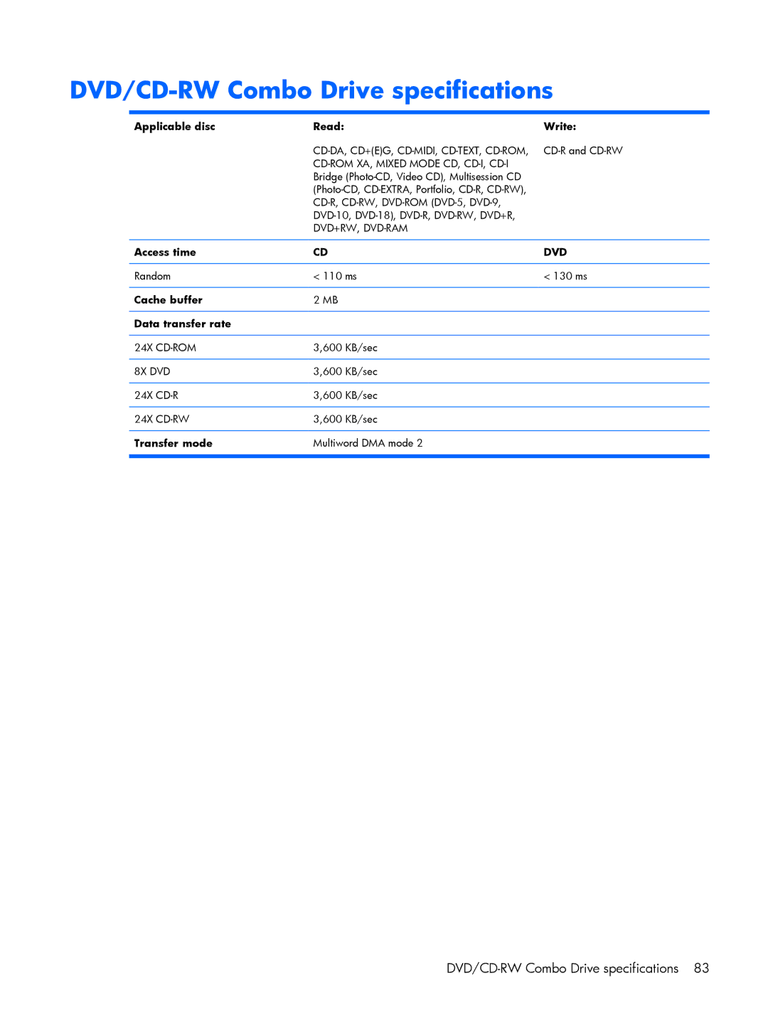 HP G6000 manual DVD/CD-RW Combo Drive specifications, Applicable disc Read Write 