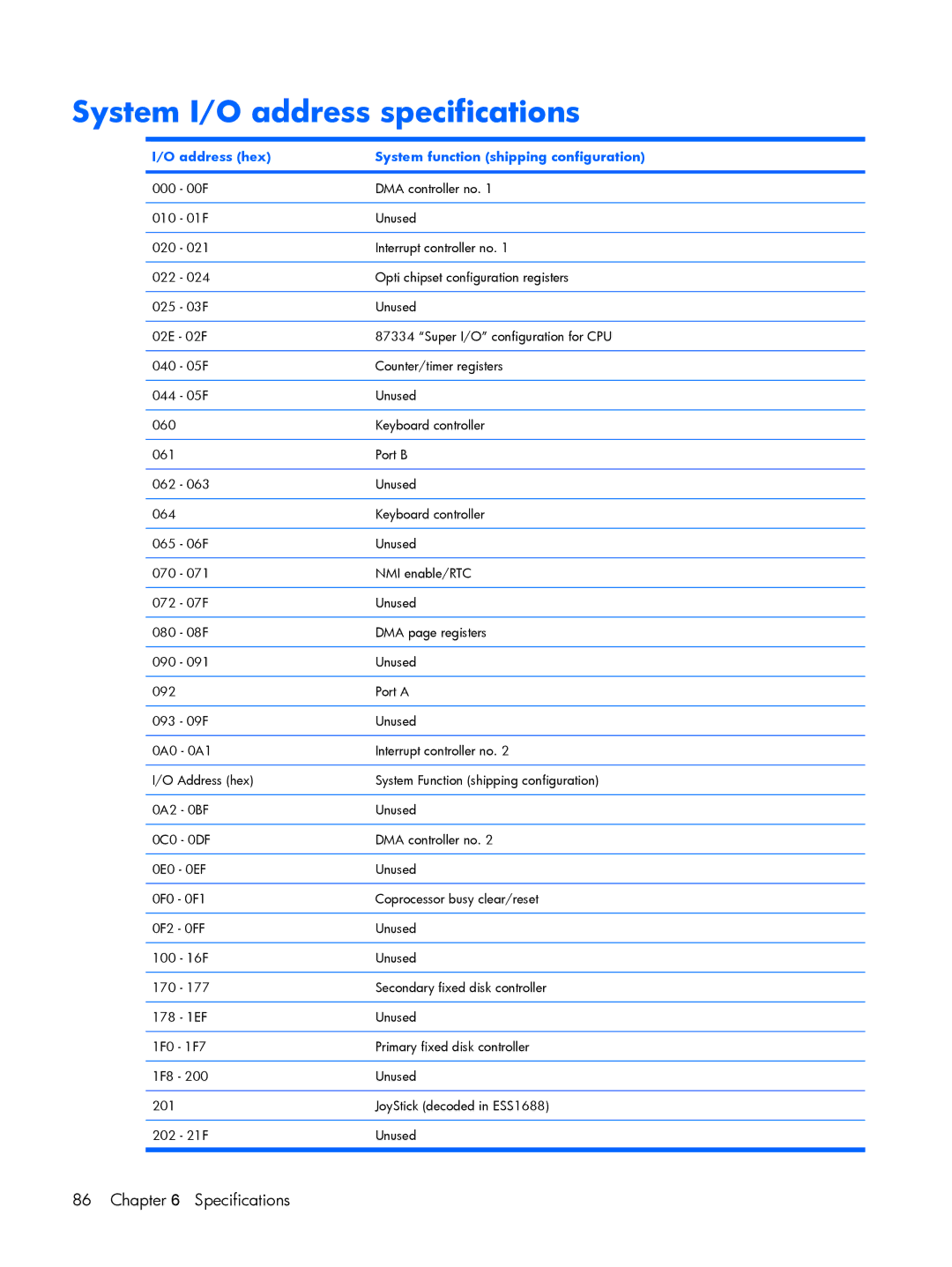 HP G6000 manual System I/O address specifications, Address hex System function shipping configuration 
