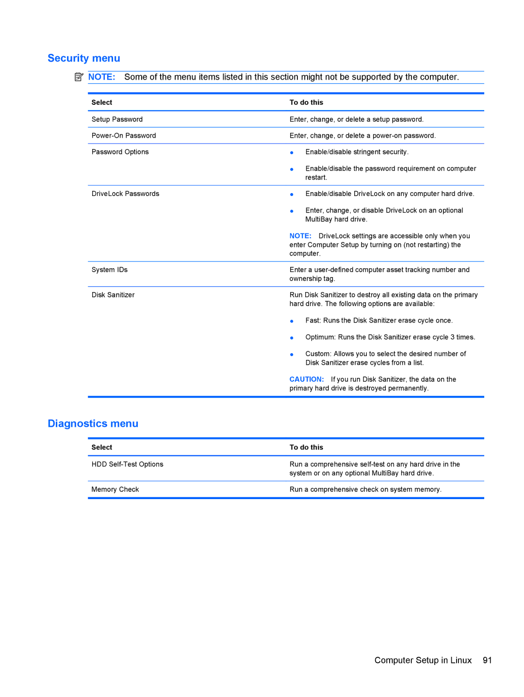 HP G62-100 B5A24UA#ABA, G62-100 G62 manual Security menu 