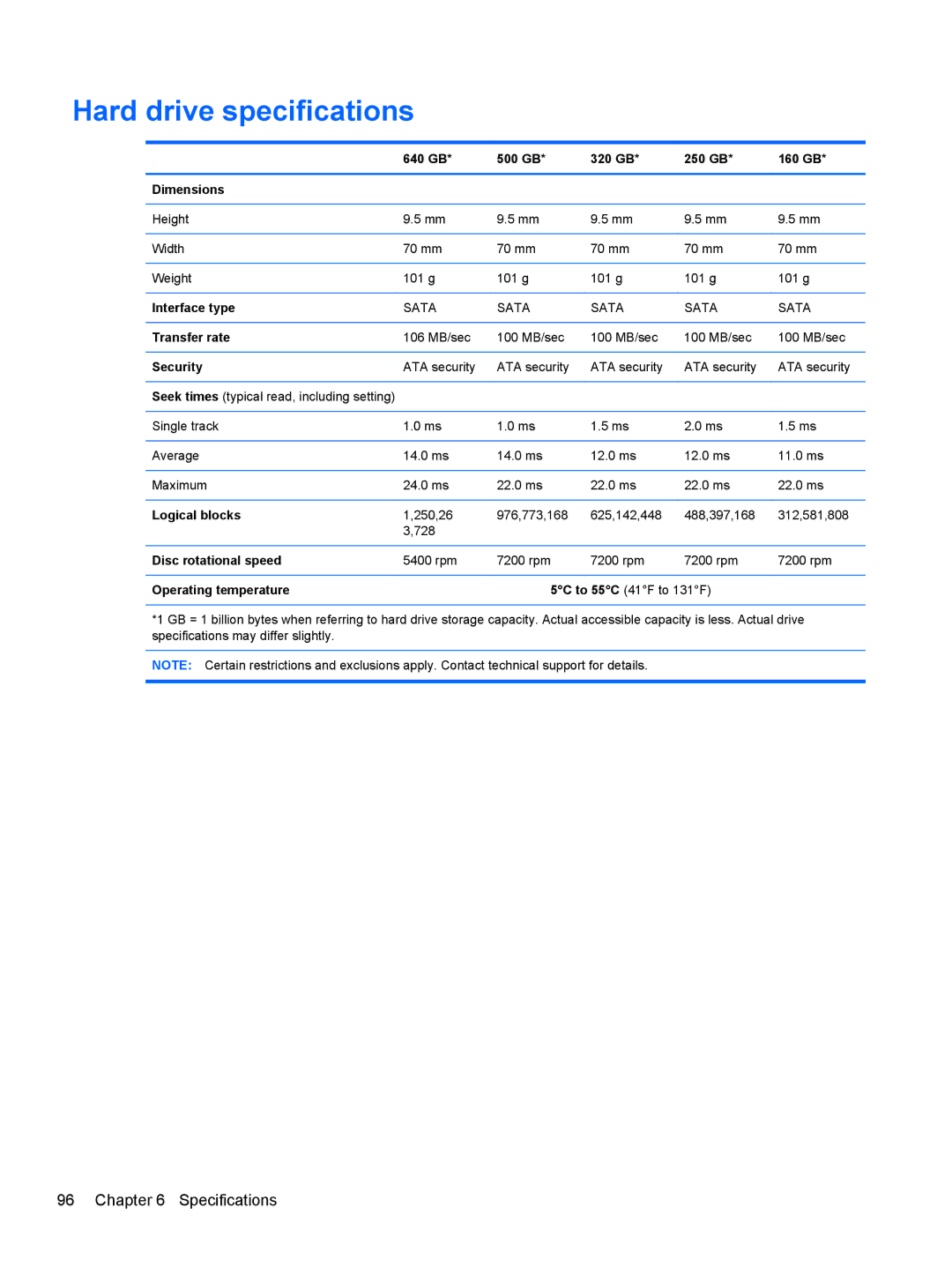 HP G62-100 G62, G62-100 B5A24UA#ABA manual Hard drive specifications 