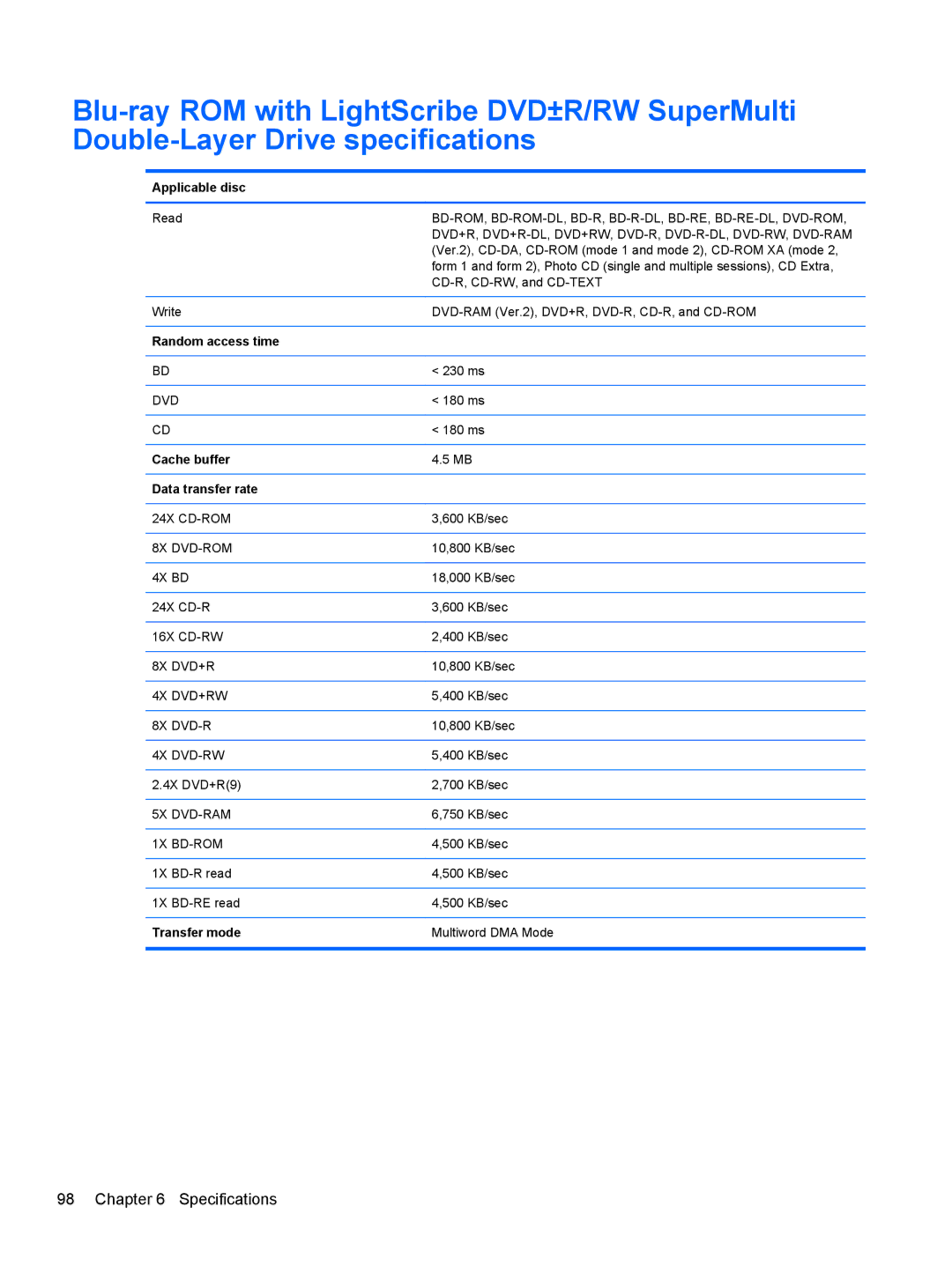 HP G62-100 G62, G62-100 B5A24UA#ABA manual Bd-Rom, Bd-Rom-Dl, Bd-R, Bd-R-Dl, Bd-Re, Bd-Re-Dl, Dvd-Rom 