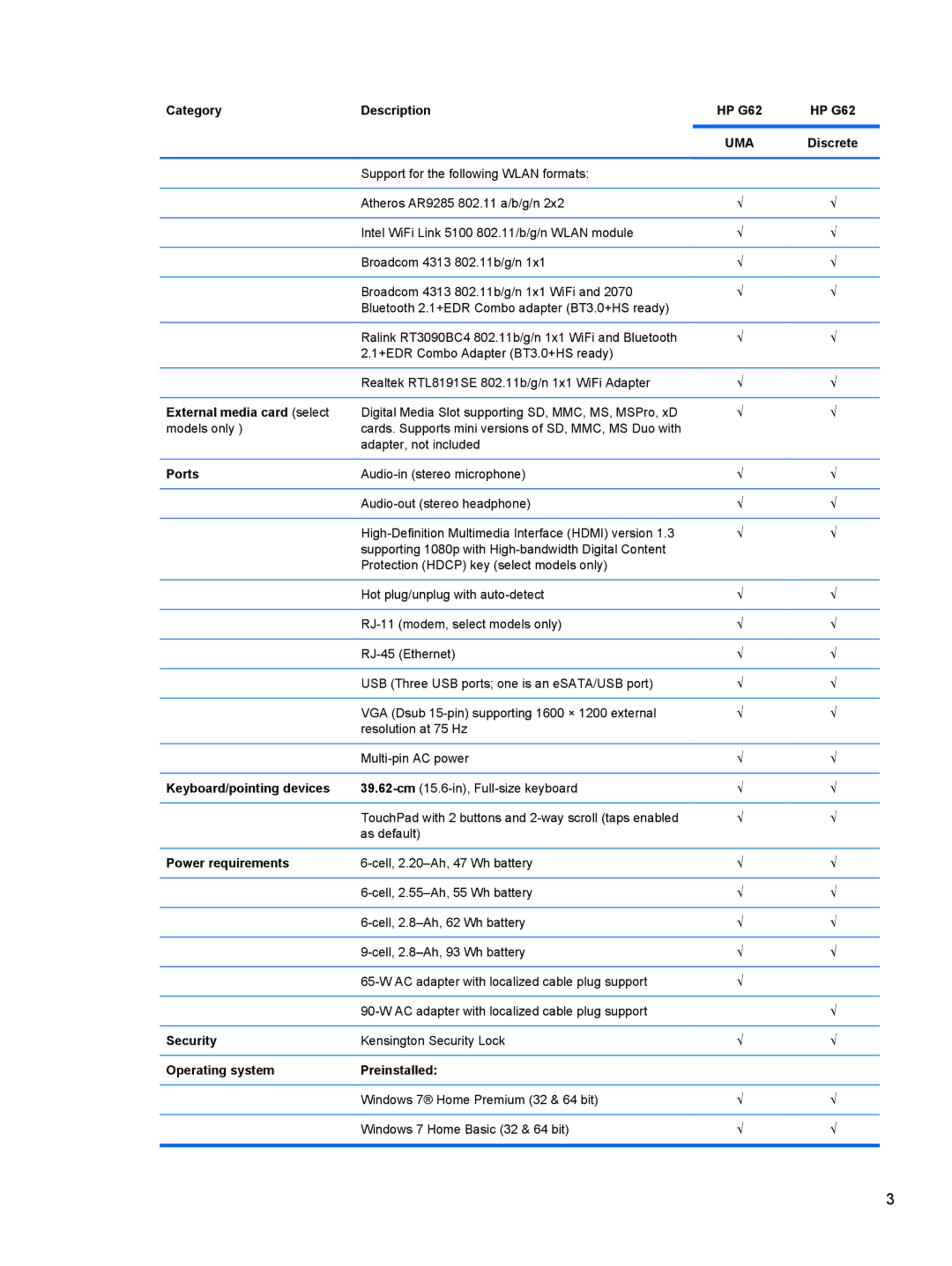 HP G62-100 B5A24UA#ABA manual External media card select, Ports, Keyboard/pointing devices, Power requirements, Security 