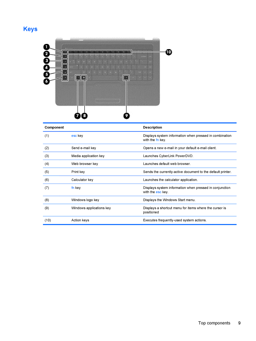 HP G62-100 B5A24UA#ABA, G62-100 G62 manual Keys, Esc key 