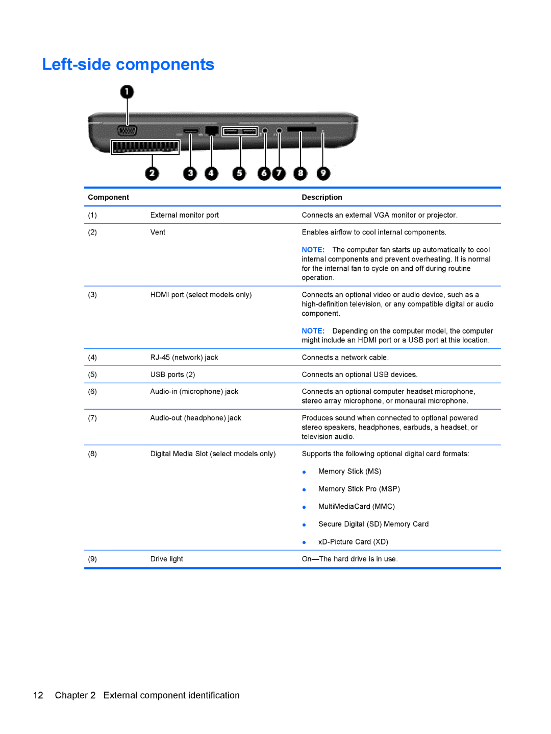 HP G62-100 G62, G62-100 B5A24UA#ABA manual Left-side components 