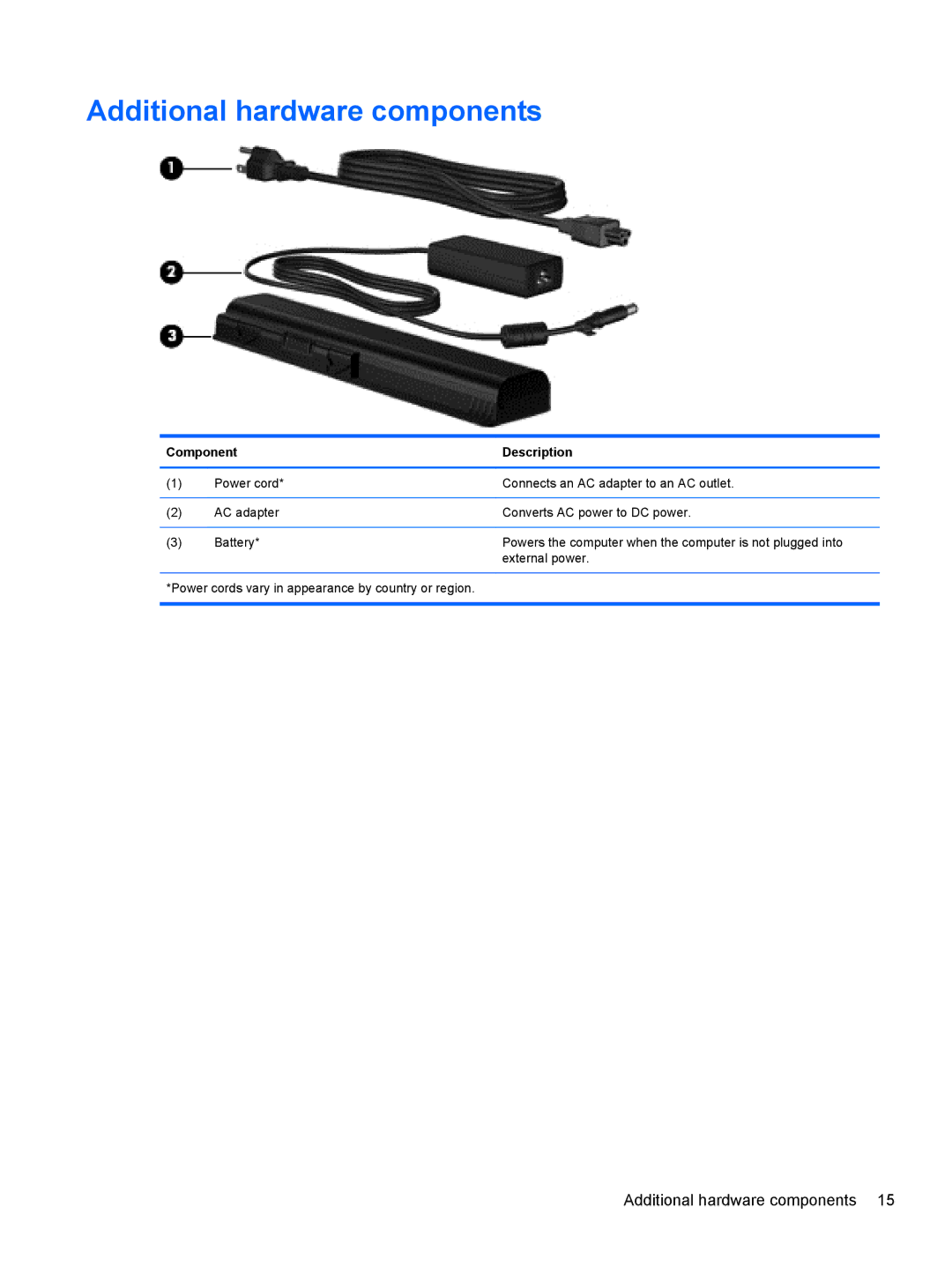 HP G62-100 B5A24UA#ABA, G62-100 G62 manual Additional hardware components 