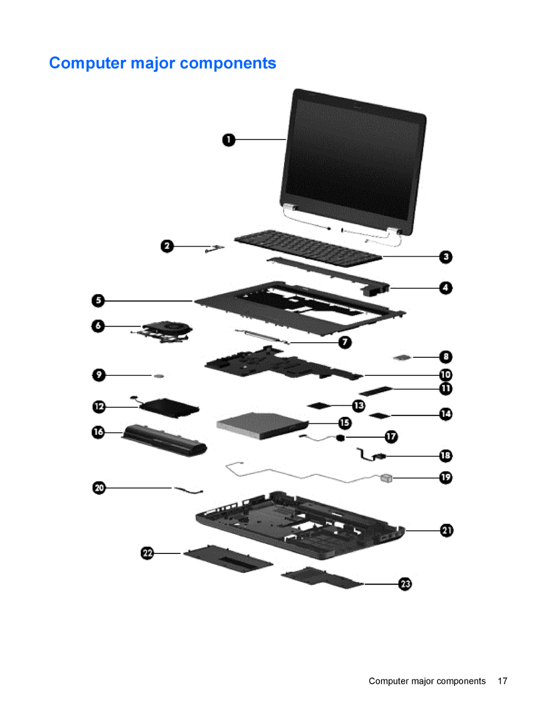 HP G62-100 B5A24UA#ABA, G62-100 G62 manual Computer major components 