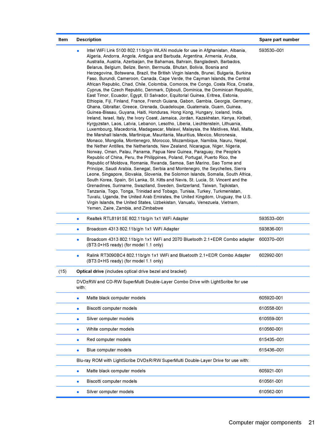 HP G62-100 B5A24UA#ABA, G62-100 G62 manual Computer major components 