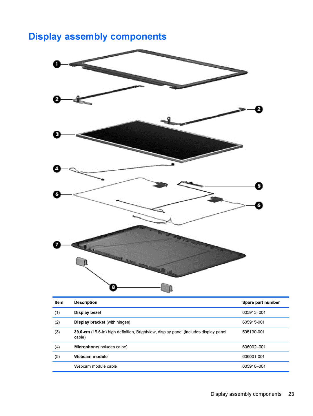 HP G62-100 B5A24UA#ABA manual Display assembly components, Description Spare part number Display bezel, Webcam module 