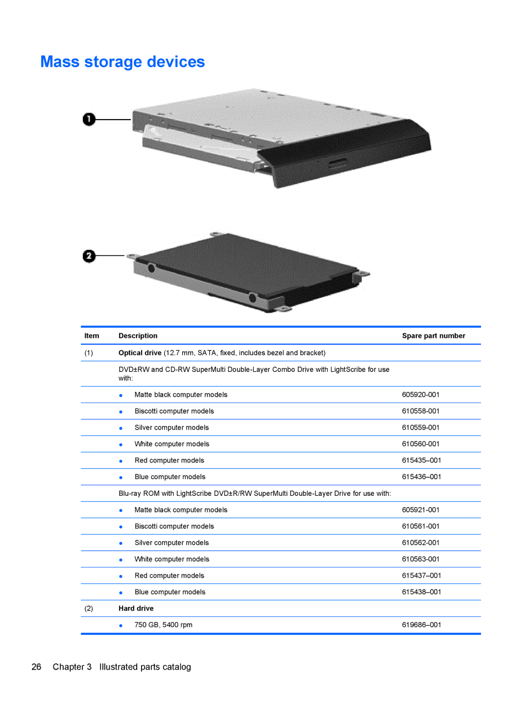 HP G62-100 G62, G62-100 B5A24UA#ABA manual Mass storage devices, Description 