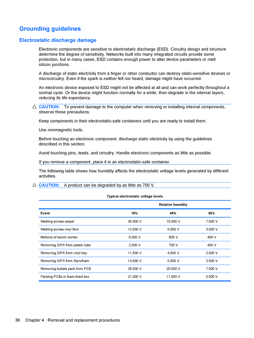 HP G62-100 G62 manual Grounding guidelines, Electrostatic discharge damage, Typical electrostatic voltage levels 